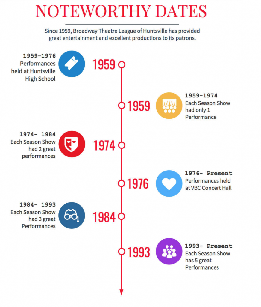 noteworthy BTL dates