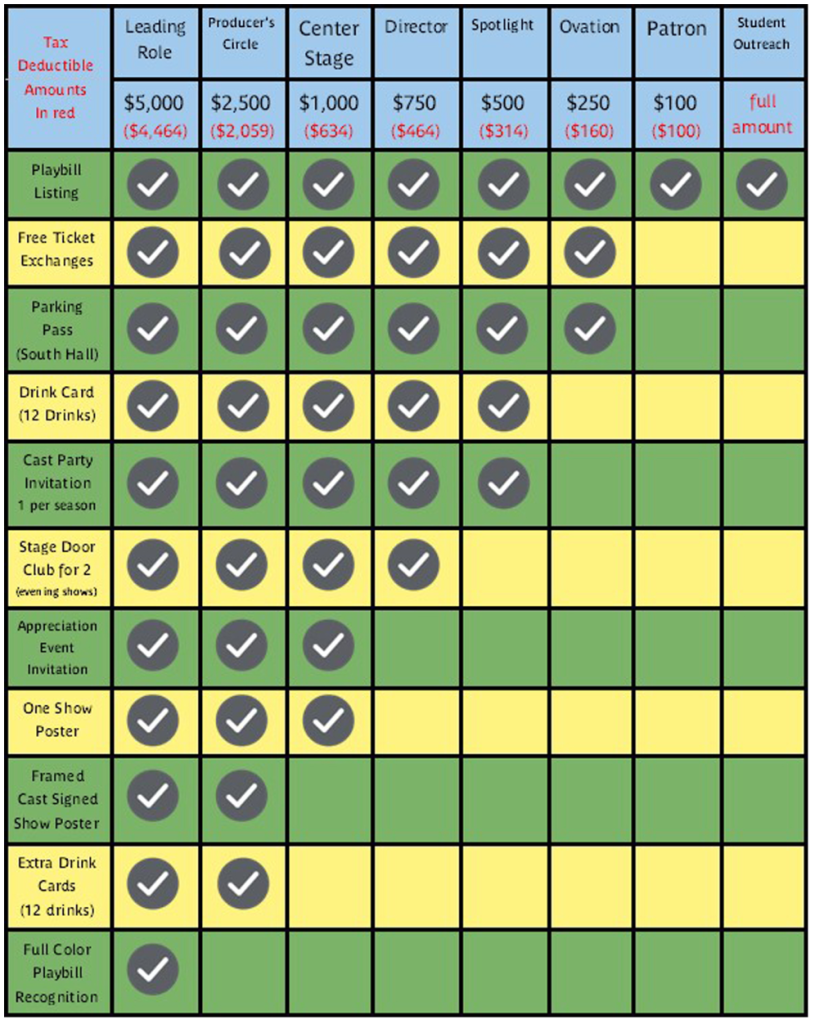 donation levels broadway theatre league